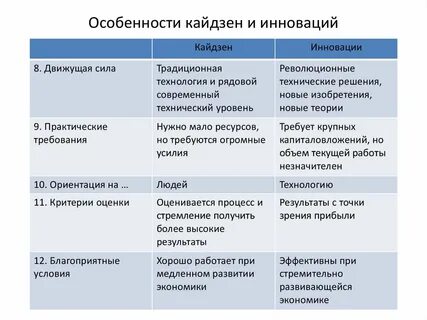 Особенно вопрос