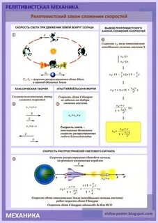 Основное утверждение механики физика