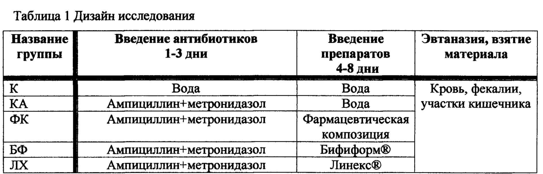 Амоксицилиновая группа антибиотиков. Метронидазол группа антибиотиков. Название антибиотиков метронидазол. Метронидазол к какой группе антибиотиков относится. Метронидазол название группы препаратов.