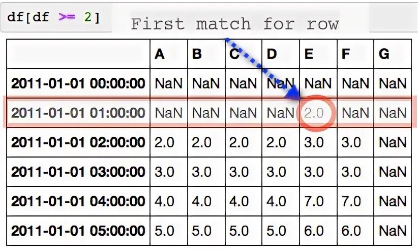 Value match