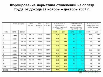 Норматив платы за размещение