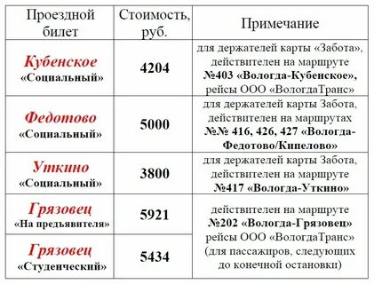 Билеты вологда