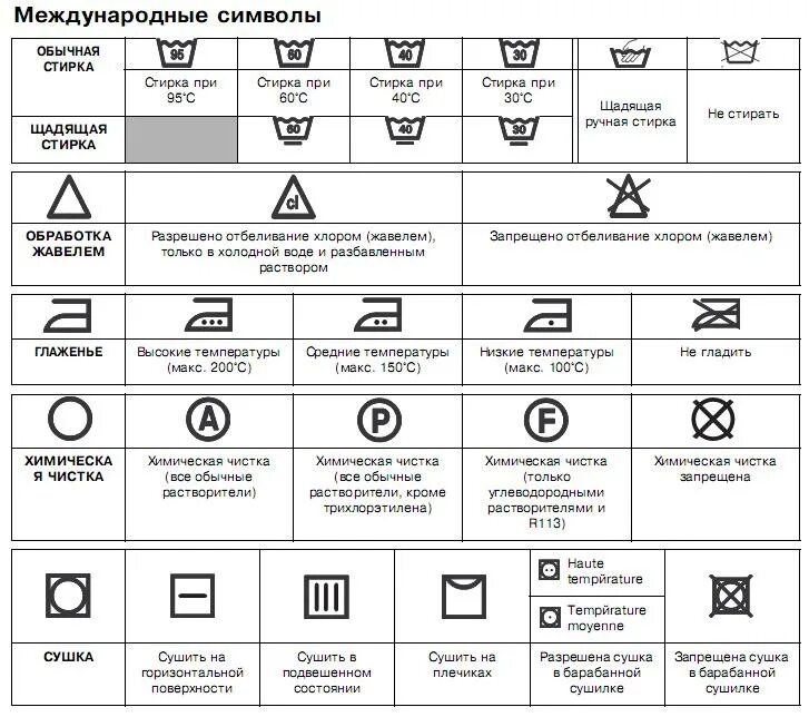 Таблица символов для стирки. Значки программ для стирки белья-стиральной машины Candy. Условные обозначения на стиральной машине. Обозначение символов на стиральной машине. Обозначение режимов стирки на стиральной машине.