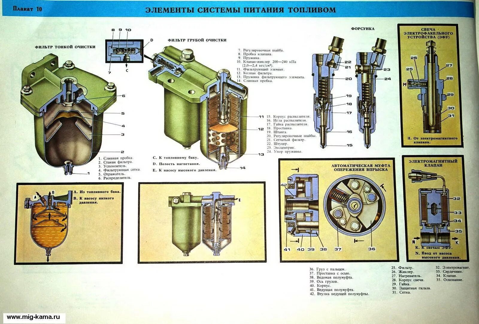 Система питания двигателя камаз. Система питания дизельного двигателя камаз 740. система питания дизеля камаз 740. камаз 740 система тонкой очистки топлива. система питания дизельного двигателя камаз 4310.