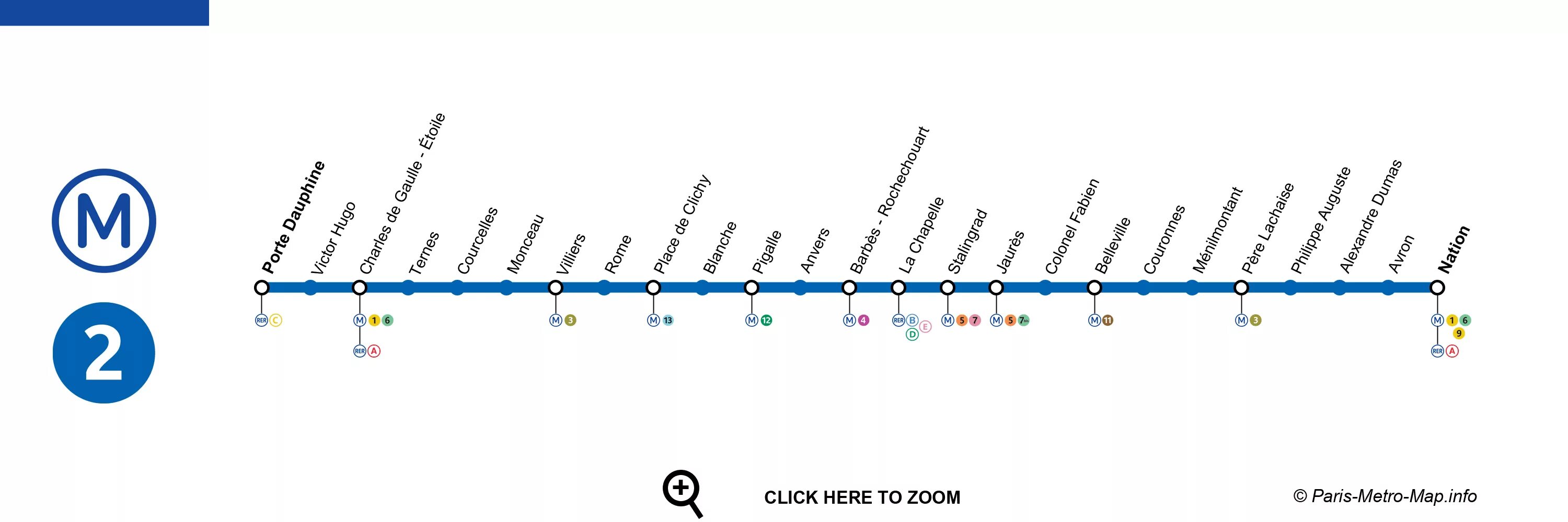 Метро 5 карта соло. 2 Ветка метро Париж. RER Paris схема. 2 Линия метро. Парижский метрополитен схема.