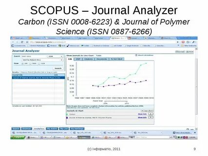 Analysis journals