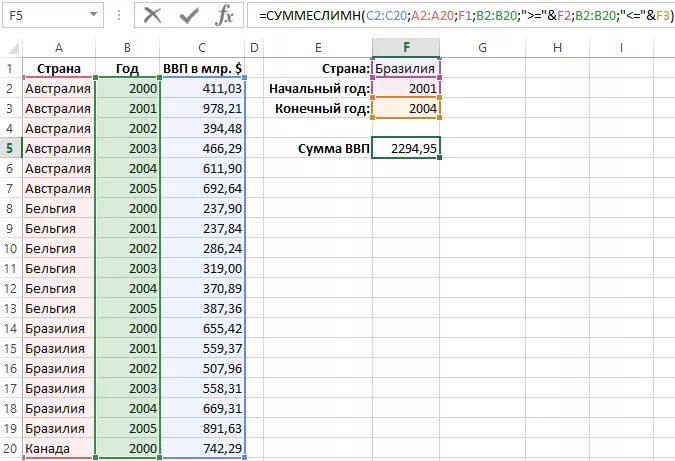 Excel суммировать по условию. Сумма производных в excel. Формула сумма произведений в excel. Эксель СУММЕСЛИМН. Функция СУММПРОИЗВ В excel.