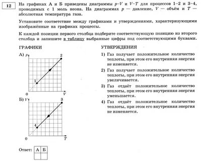 На рисунке приведен график процесса 1 2 в котором участвует неон