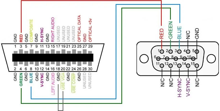 Xbox 360 VGA кабель pinout. Xbox 360 распиновка разъема av. VGA-RCA(av) схема. Sega Dreamcast кабель VGA схема.