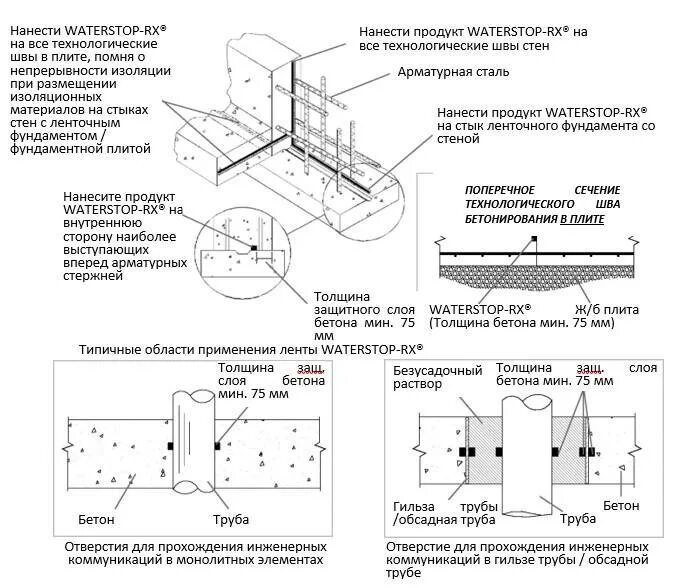 Определение толщины защитного слоя. Определение толщины защитного слоя