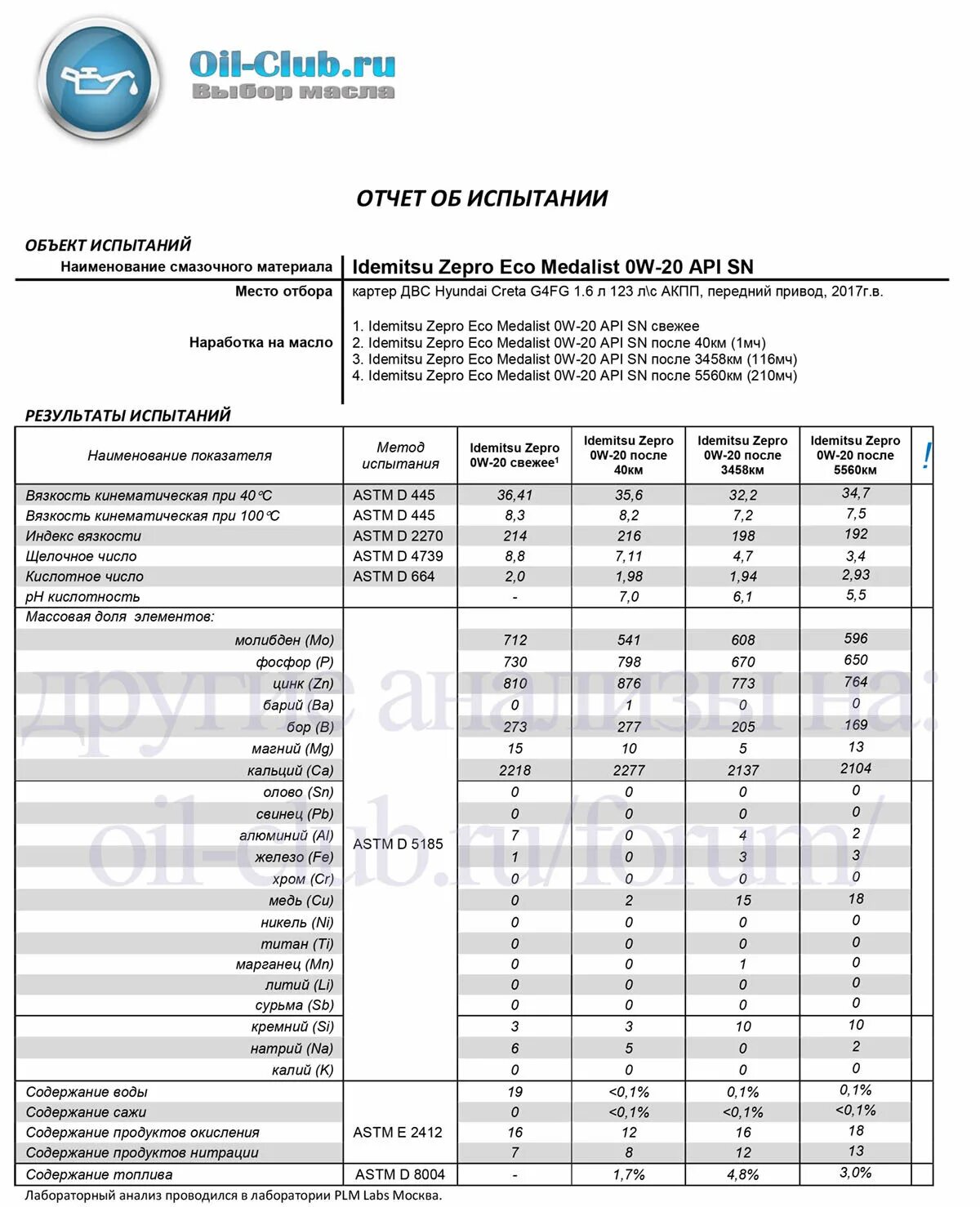 Лабораторные анализы масел 5w30. Кинематическая вязкость моторного масла. Лабораторный анализ масла. Лабораторный анализ моторных масел. Анализ на вязкость масла.