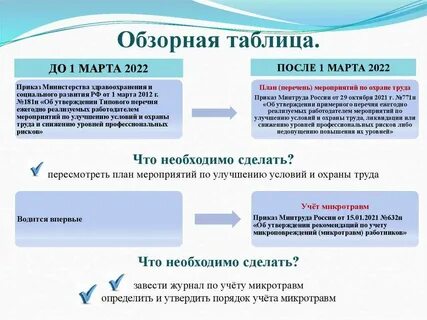 Минтруд лк