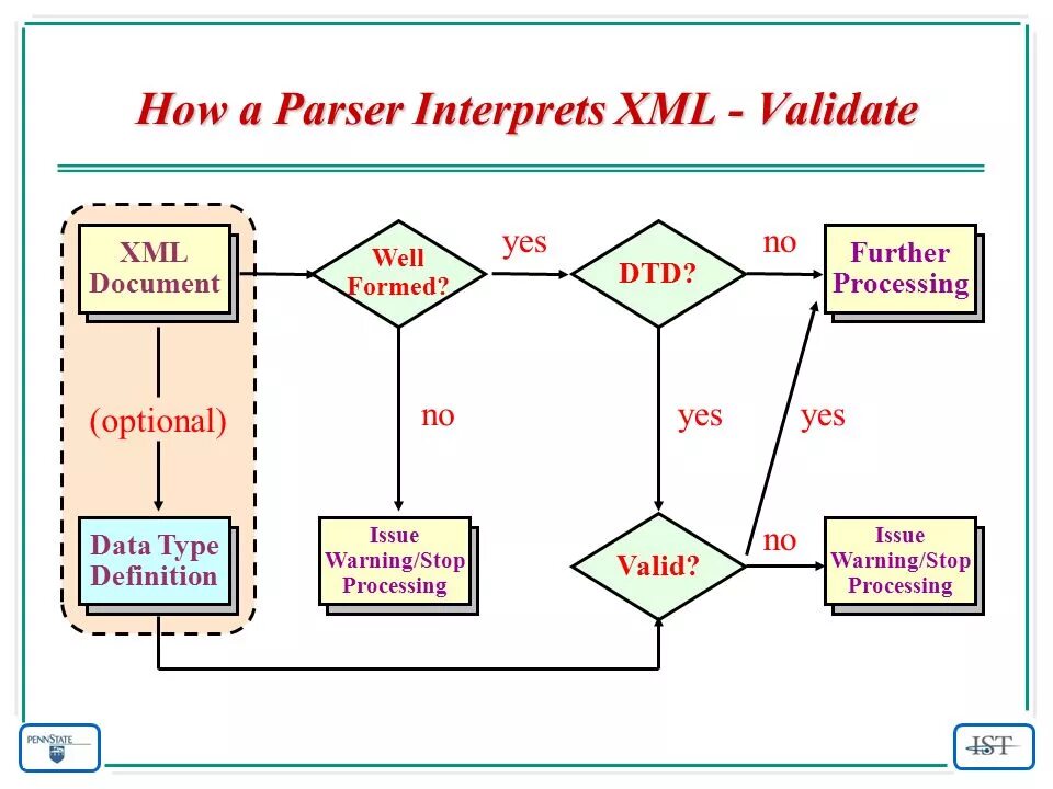 Xml схема. Dtd схема. dtd схема xml. xml типы данных.