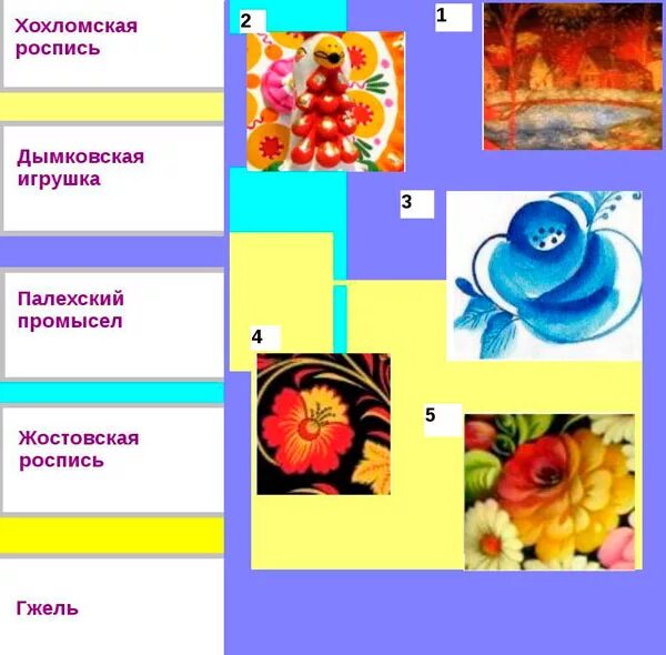 Занимательные материалы по изобразительному искусству. Тест для детей по изобразительному искусству. Тест по изобразительному искусству 5 класс. Итоговая контрольная работа по изо 5 класс