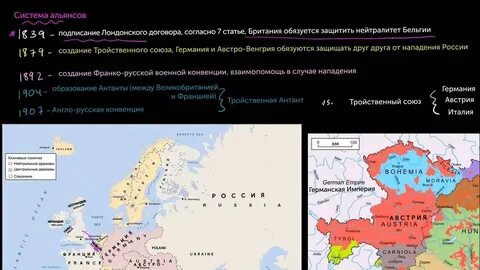 Взаимодействие с союзниками по антанте