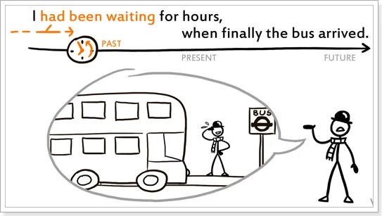 I wait past perfect continuous. Had been waiting. i arrived the bus. i had wait for an hour.
