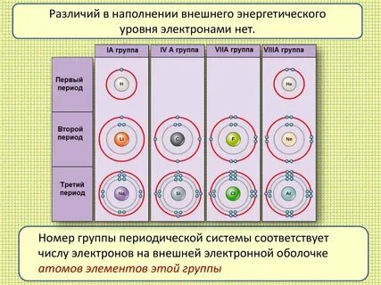 Сколько электронов на 6 уровне