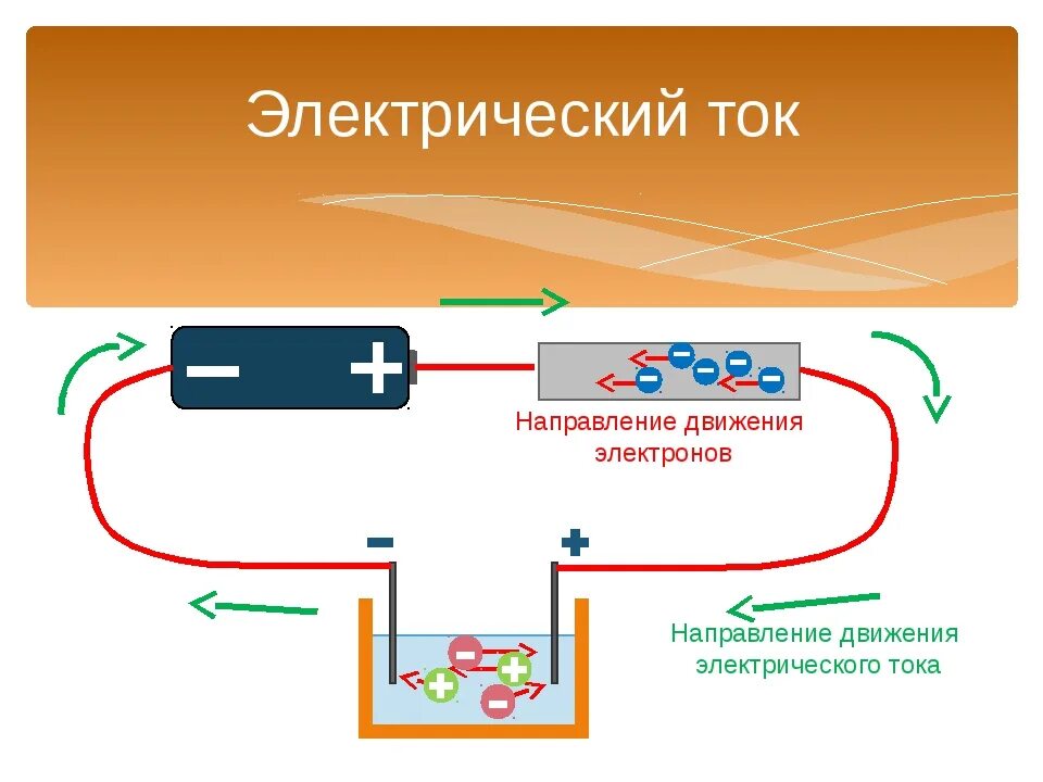 Схема движения тока по проводу. Как двигаются электроны в электрическом токе. Направление движения тока. Движение тока в цепи.