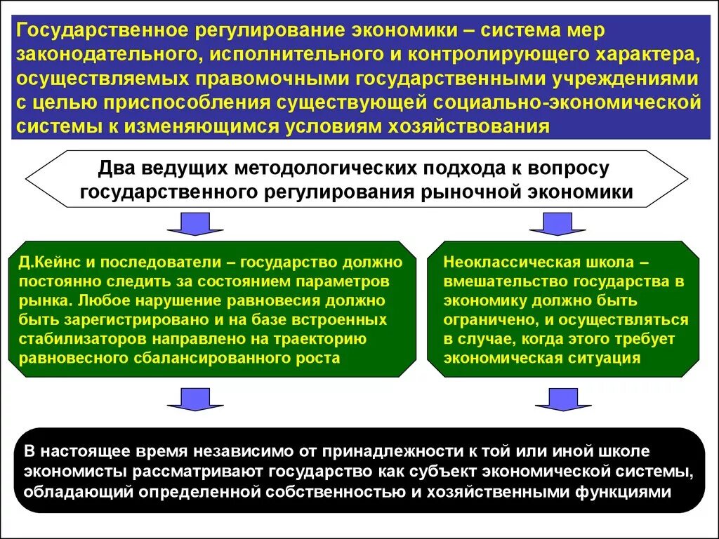 Государственных экономик в случае