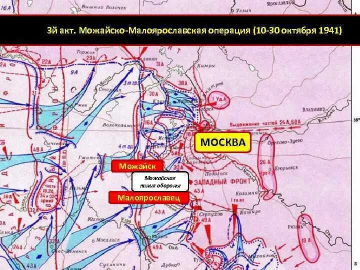 Можайская линия обороны 1941