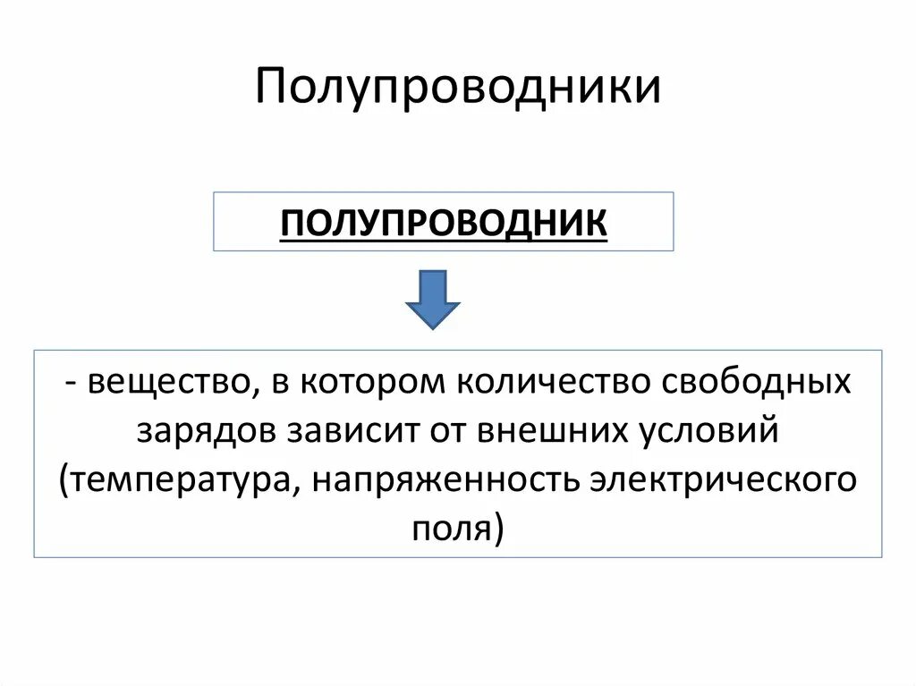 Полупроводники вещества. Проводники и диэлектрики. Полупроводники в электрическом поле. Проводники полупроводники и диэлектрики. Применение проводников и диэлектриков