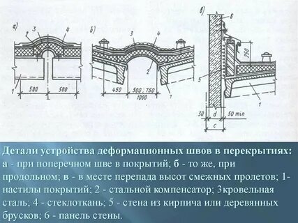 Поперечные температурные швы
