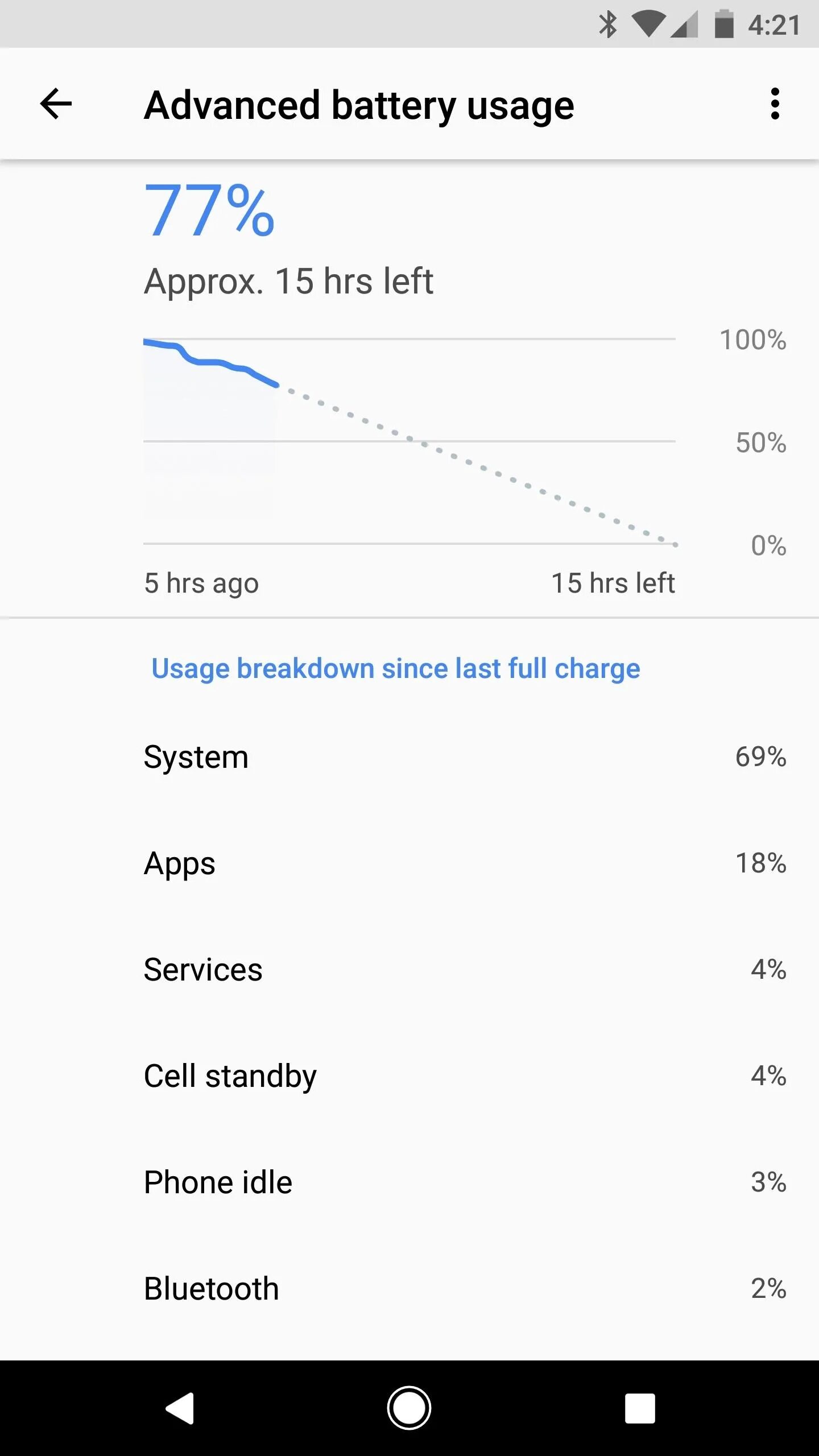 Обновление android 8. Android статистика расхода батареи. версия андроид 8. android update 8.0 ufw indir.