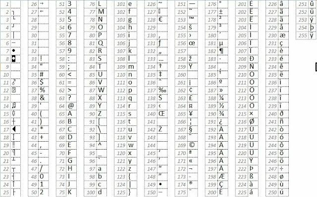 Код символа числа три эксель. Vba коды символов. коды символов в excel. коды символов в vba excel. таблица символов эксель.