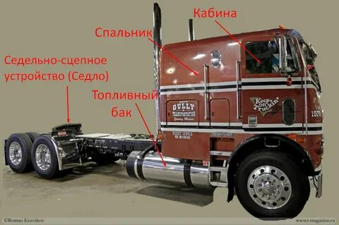 Колесная формула тягачей
