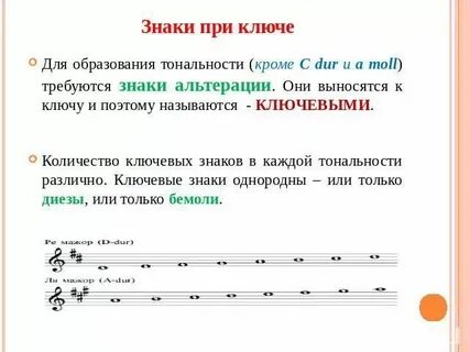 Знаки при ключе в фа минор
