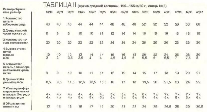 Сколько на носок надо набрать петель. Таблица для вязания носков спицами по размерам из тонкой пряжи. Набор петель для вязания носков на 5 спицах. Таблица для носков из тонкой пряжи. Таблица расчета петель для вязания носков из тонкой пряжи спицами.