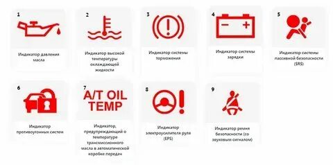 Ошибки на приборной панели ваз