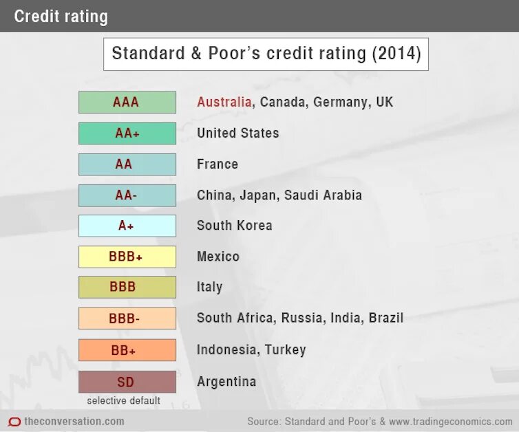 S p rating. Рейтинги Standard poor's. Standard&poor’s таблица рейтингов. Шкала рейтинга Standard poor's. Кредитный рейтинг.