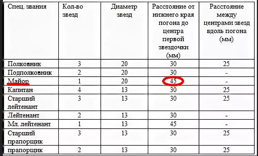 Погоны полиции расположение