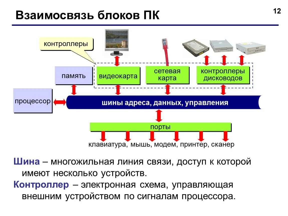 Принцип обмена информации. Программируемый контроллер схема процессора. Компоненты системной шины ПК. Шины управляющая адресная и шина данных схема. Блок-схема шины: управляющая, адресная и шина данных.