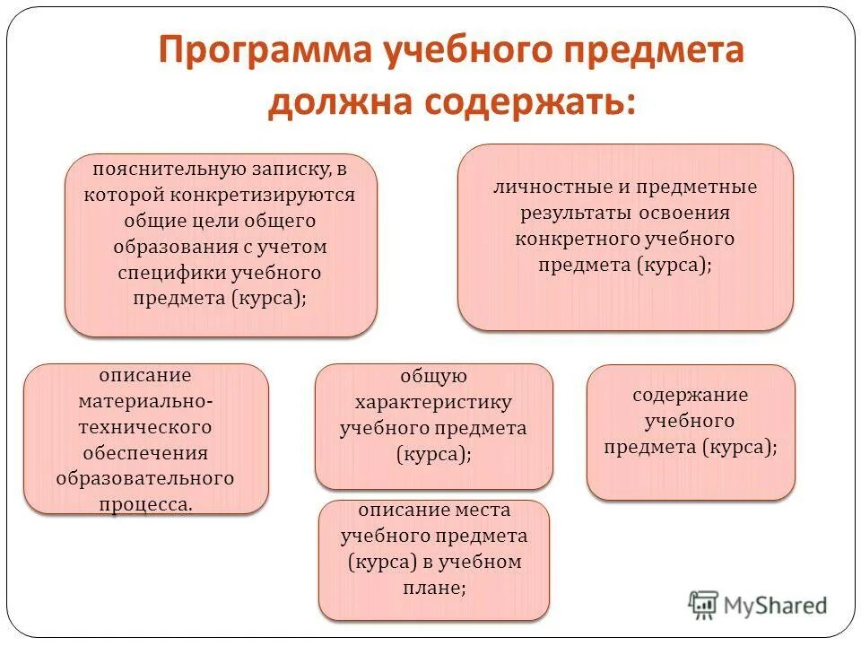 Укажите формы реализации конституции