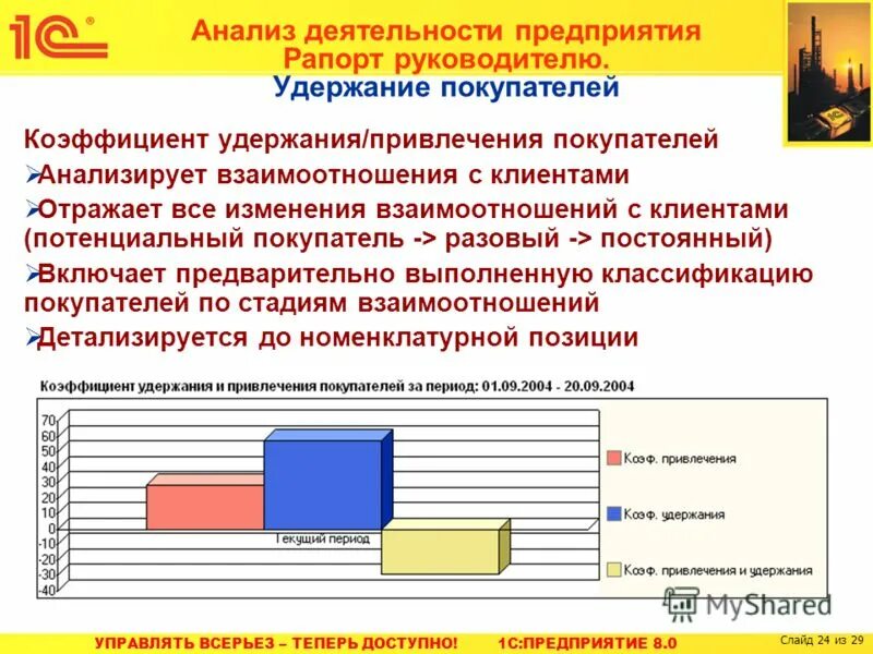 Аналитическая активность. Аналитическая деятельность. Показатели удержания покупателей. Коэффициент удержания клиентов. Коэффициент привлечения клиентов.