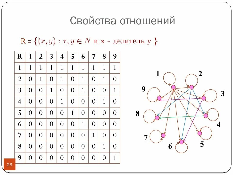 Эквивалентность дискретная математика. Эквивалентность дискретная математика