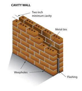 Wall type