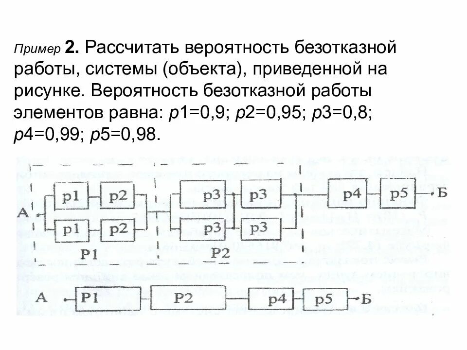 Вероятность безотказной работы 0 95. Вероятность безотказной работы. Вероятность безотказной работы системы. Определить вероятность безотказной работы системы. Найти вероятность безотказной работы схемы.