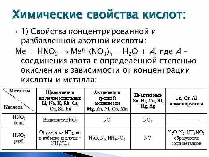 Свойства азотной кислоты. Химические свойства.. Характеристика азотной кислоты химические свойства. Особенности химических свойств азотной кислоты. Азотная кислота концентрированная и разбавленная таблица.