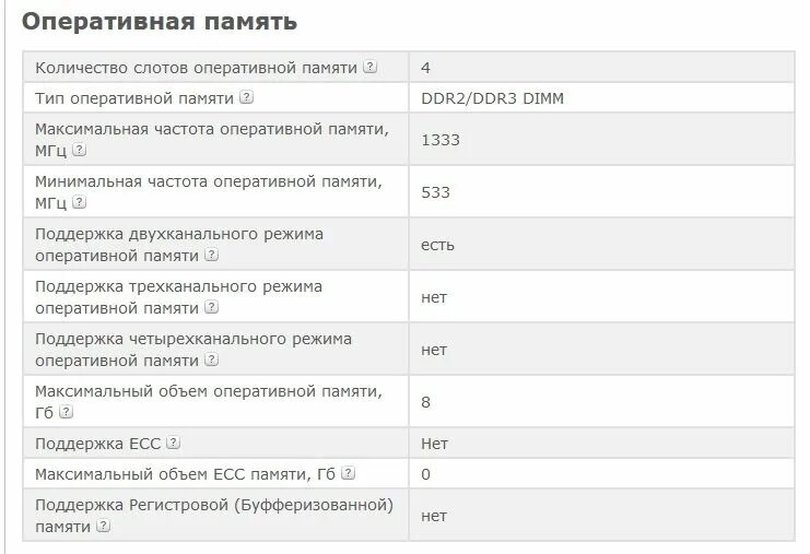 Сколько оперативной памяти 15 про. Объем оперативной памяти. Максимальный объем оперативной памяти. Максимальный объем оперативки. ОЗУ максимальный объем памяти.