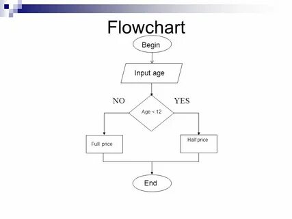 Input age
