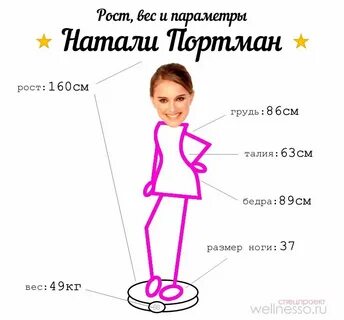 Рост и вес ивана