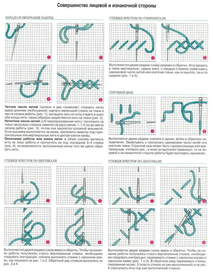 Стежки крест. Как вышивать крестиком по диагонали снизу вверх. Вышивка крестом для начинающих. Вышивание крестиком для начинающих. Как начать вышивку крестиком.