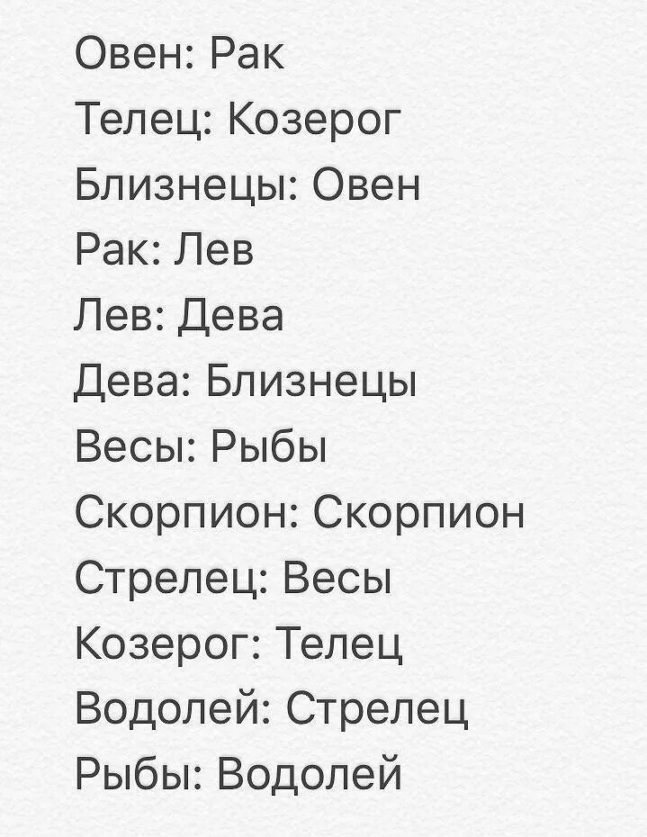 Насколько знаки зодиака. Знаки зодиака. Знаки задикак. Самый знак зодиака. Каго любят знаки зодиакп.