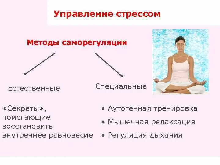 Естественные методы саморегуляции. Способы управления стрессом. Методы управления стрессом. Естественные и специальные методы саморегуляции.