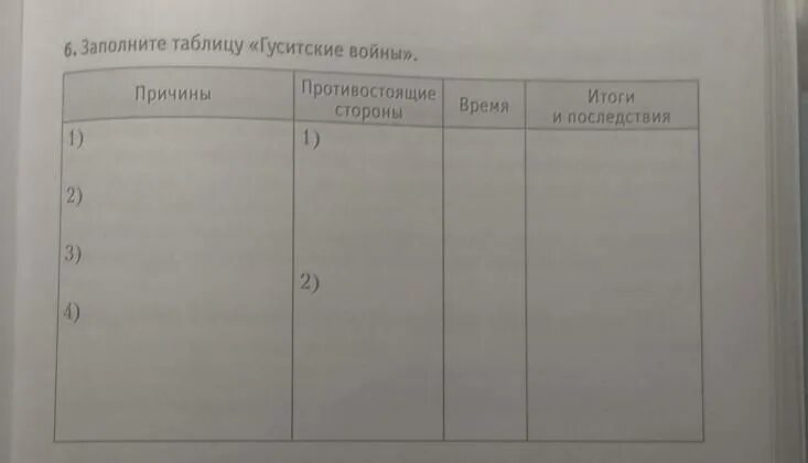 Гуситские войны хронологическая последовательность. Заполните таблицу Гуситские войны. Гуситские войны таблица. Гуситские войны таблица 6. Таблица по истории Гуситские войны.