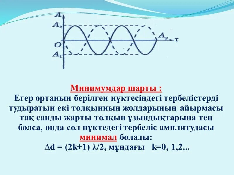 Интерференция минимум шарты. Каково условие максимума при интерференции. Каковы условия интерференции