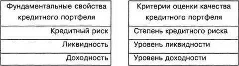 Качества портфеля